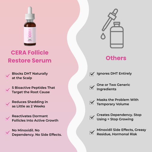 Peptide Hair Growth Serum