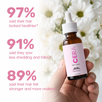 Peptide Hair Growth Serum
